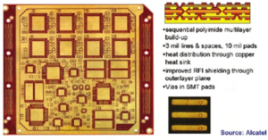 High-performance system module for the base-station for video encryption