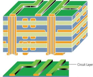 multilayer pcb board delayering