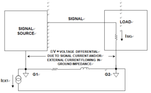 A More Realistic Source-to-Load Grounding System View Includes