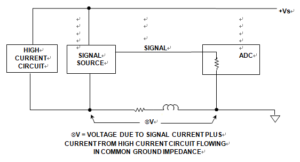 Any Current Flowing Through a Common Ground Impedance Can cause errors