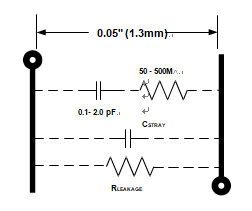 DA Plagues Dynamic Response of PCB-Based Circuits