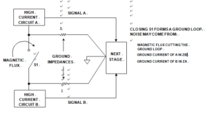 ground loop of pcb board design