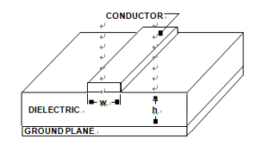 A PCB Microstrip Transmission Line Is an Example of a Controlled Impedance Conductor Pair