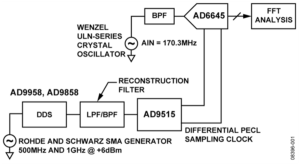 ADC Sampling Clock in Lambda Control Board Reverse Eng