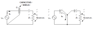 An Operational Model of a Faraday Shield