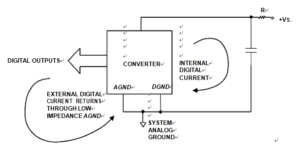 Analog (AGND) and Digital Ground (DGND) Pins of a Data Converter Should Be Returned to System Analog Ground through Reverse Engineering Circuit Board