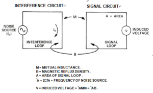 Basic Principles of Inductive Coupling