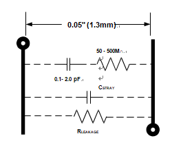 DA Plagues Dynamic Response of PCB-Based Circuits