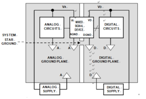 Mixed Signal Grounding in Cooling System PCB Board Reverse Engineering