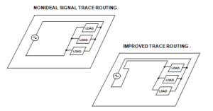 Nonideal and Improved Signal Trace Routing