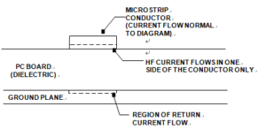 Skin Depth in a PCB Conductor