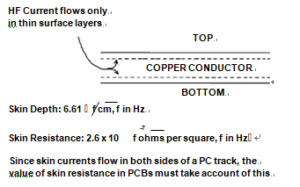 Skin Effect with PCB Conductor and Ground Plane