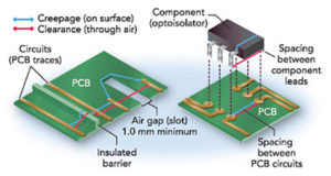 DSP Application in Printed Circuit Board Reverse Engineering