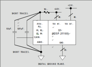 Grounding DSPs with Internal Phase-Locked-Loops (PLLs)