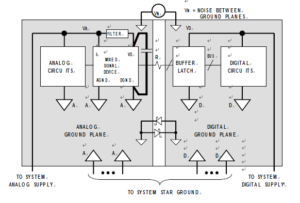 Grounding Mixed Signal ICs with Low Internal Digital Currents Multilayer PCB Card Cloning