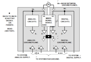 High DC Multilayer Board reverse