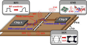 High Frequency PCB Circuit Card Reverse Engineering