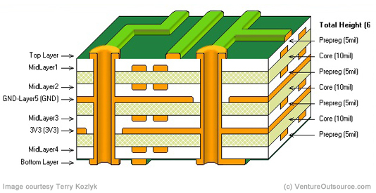 Printed Circuit Board Structure