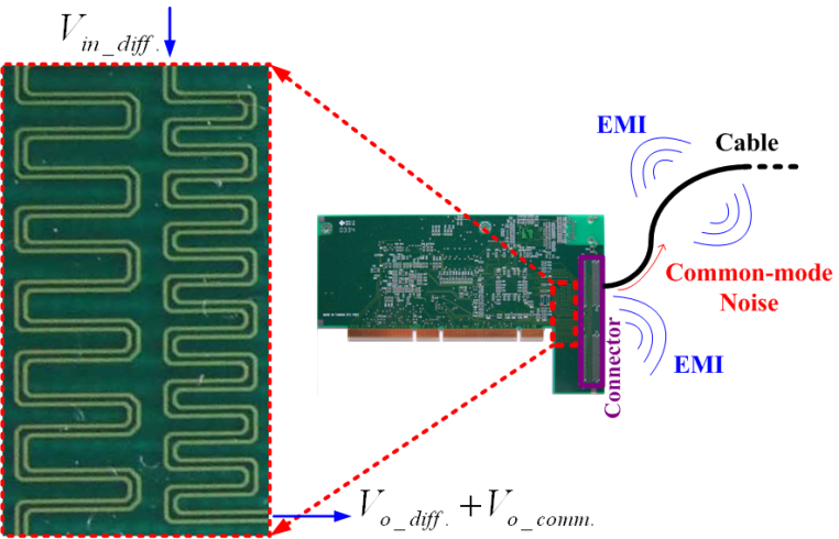 Circuit Board Design Electromagnetic Interferences