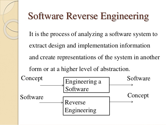 Implementation methods. Reverse Engineering software. Information processes. Reverse Engineering software picd. Software implementation methods.