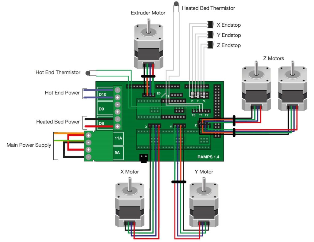 Why We need to Restore Printed Circuit Board Schematic Diagram