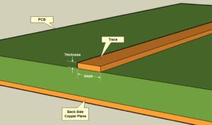 Growing a metal build-up layer on the circuit board tracks and through holes can electroplate the circuit, which is described as PCB Board Circuitry Pattern Electroplating: