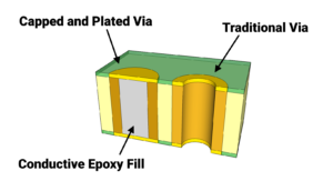 nominal recommended values ​​for blind and buried via settings of pcb board layout file cloning.