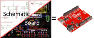 PCB Board Schematic Diagram Recovery is a process to extract schematic diagram from existing printed circuit board, this is a part of the PCB reverse engineering service, we should firstly carve out different zones according to functions