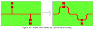 improper handling can cause serious PCB board EMC problems