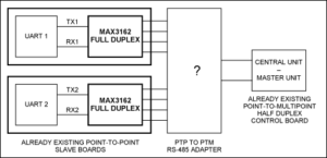 RS485, which supports differential communication, supports multi-machine communication, and has strong anti-interference, is widely used. The biggest feature of RS485 communication is that the transmission speed can reach more than 10Mb/s