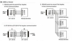 At first, the data was a simple process quantity of analog signal output. Later, the RS232 interface appeared in the instrument interface.